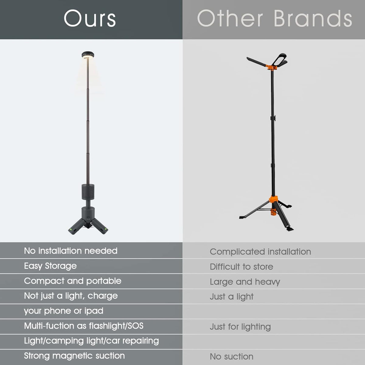 Outdoor Telescopic Camping Light